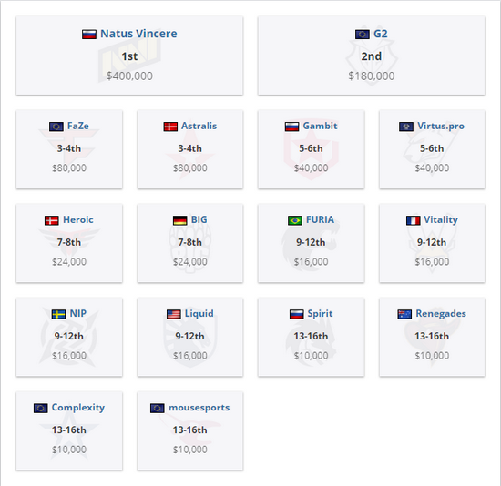 即将上线的MOBA手游引领中国电竞出海新潮流