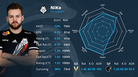 LPL赛区英雄联盟S15全球总决赛资格赛全面开启